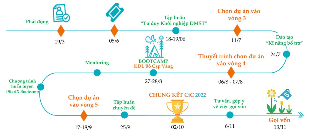 CIC – Từ ý tưởng khởi nghiệp đến Start-up triệu đô - Gallery 3
